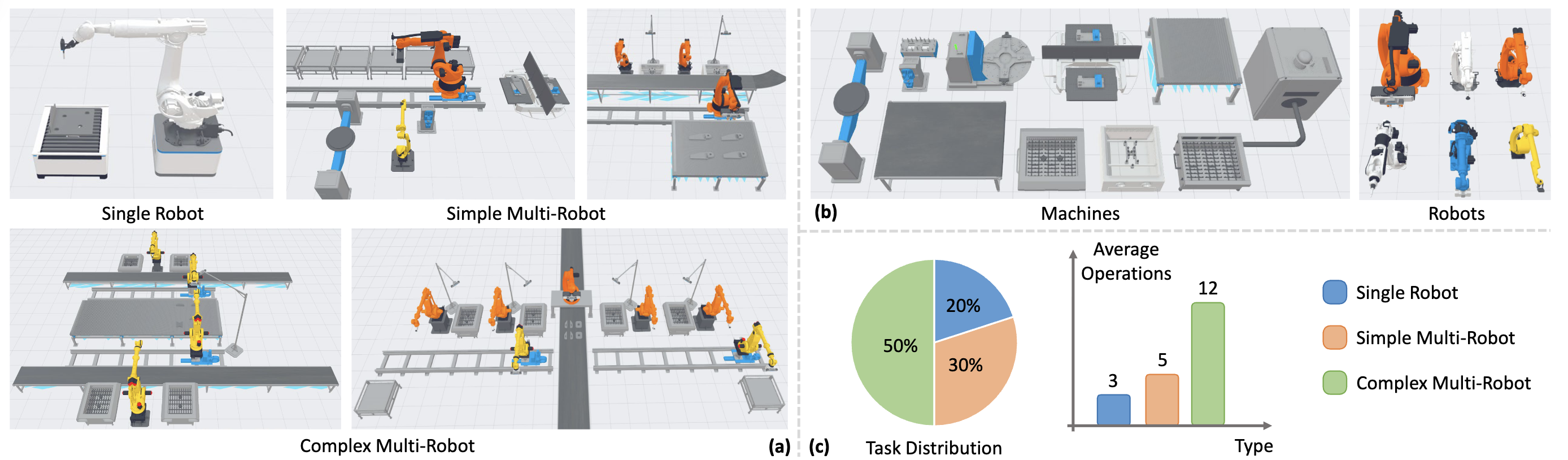 IMR-Bench dataset overview