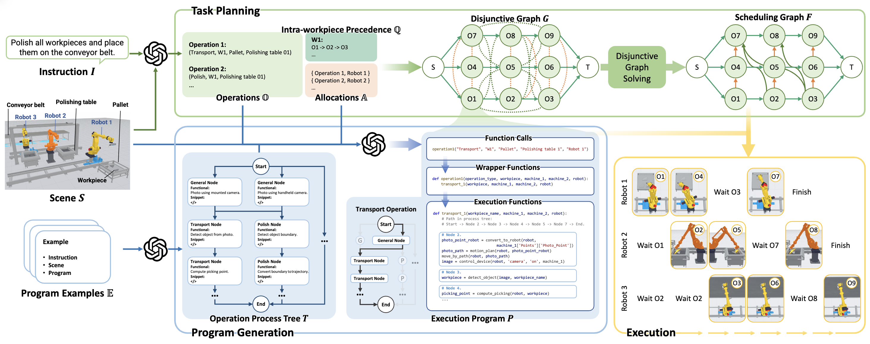 IMR-LLM pipeline overview